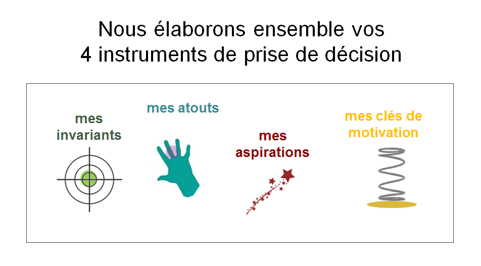 Des instruments pour la prise de décision